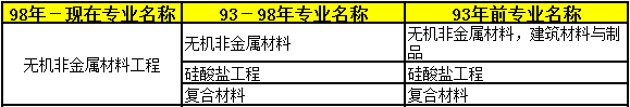 2018年二級建造師考試報(bào)名條件專業(yè)20.png