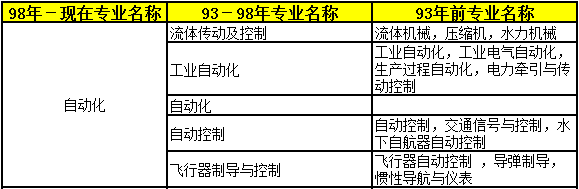 2018年二級(jí)建造師考試報(bào)名條件42.png