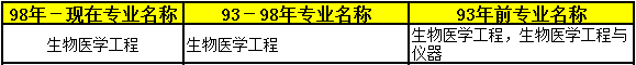 2018年二級建造師考試報名條件43.png