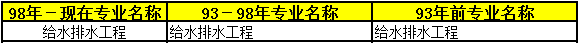 2018年二級建造師考試報名條件27.png