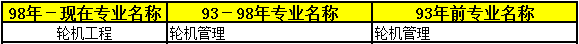 2018年二級(jí)建造師考試報(bào)名條件40.png