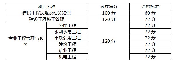 廣東2017年二級(jí)建造師考試合格標(biāo)準(zhǔn).jpg