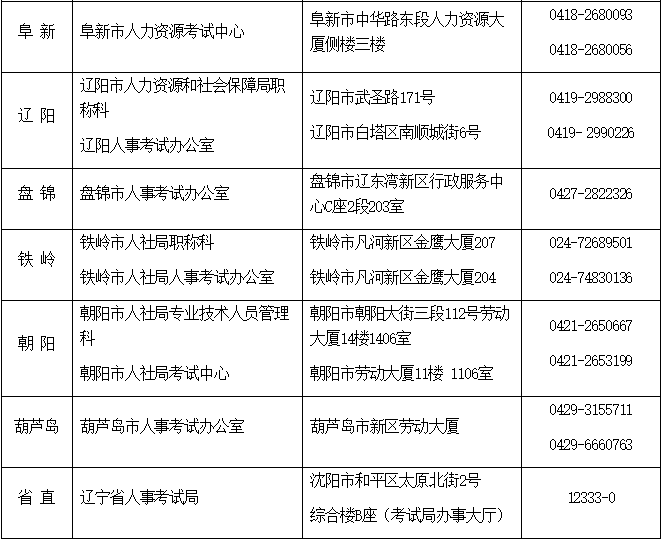全省人事考試資格審查及現場確認咨詢電話2.png