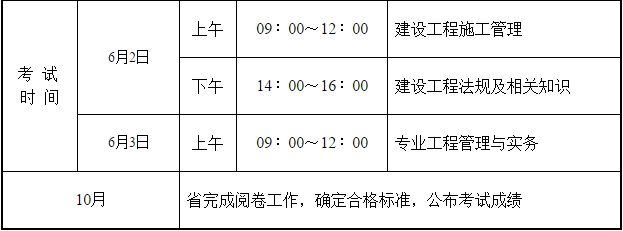2018年度二級(jí)建造師執(zhí)業(yè)資格考試2.png
