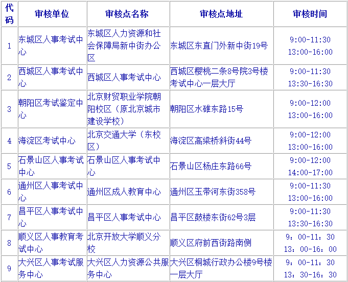 北京2018年二級建造師考試報名通知3.png