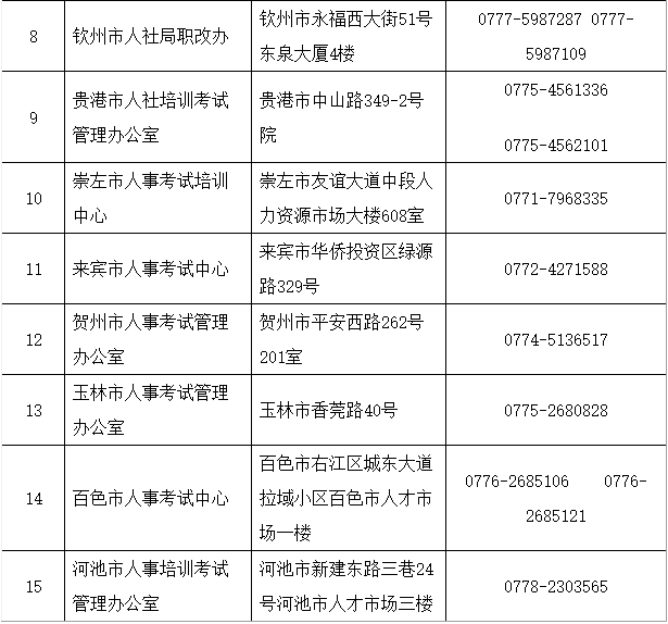 廣西2018年二級建造師考試報(bào)名通知3.png