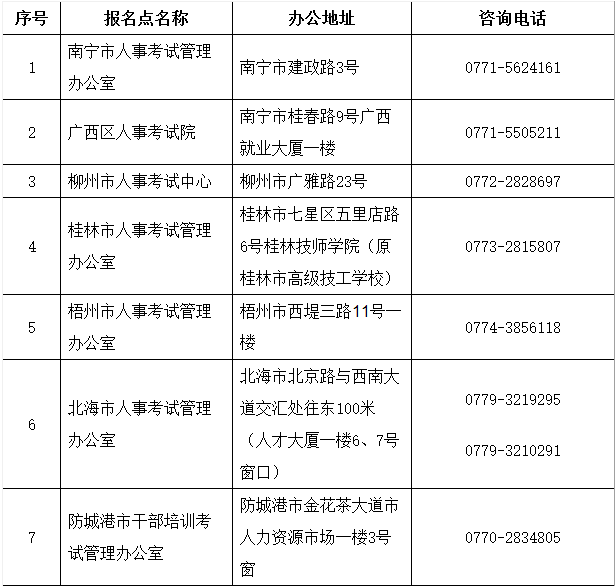 廣西2018年二級建造師考試報(bào)名通知2.png