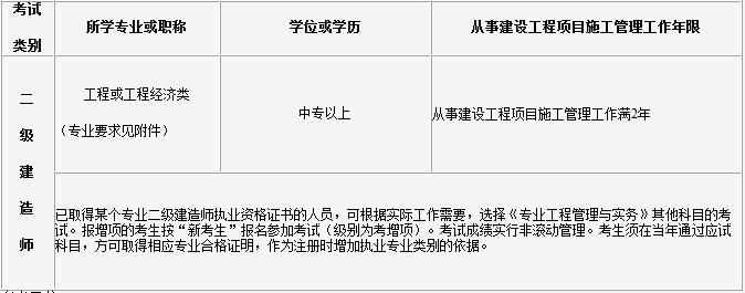 2018年二級建造師考試報名通知3.png