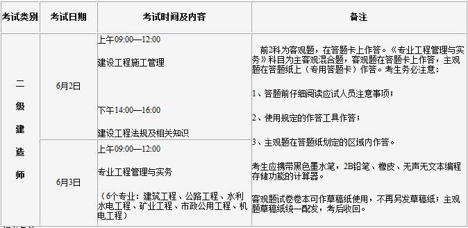 2018年二級建造師考試報名通知2.png