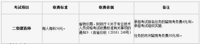 2018年二級建造師考試報名通知1.png