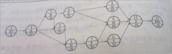 2011年二級建造師《公路實務(wù)》考試真題參考答案.png