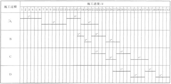 2012年二級建造師《公路實務(wù)》考試真題參考答案三四3.png