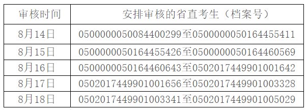 廣東2017年二級(jí)建造師考試資格復(fù)審.jpg