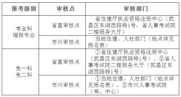 湖北2018年二級建造師考試資格審核時間.jpg