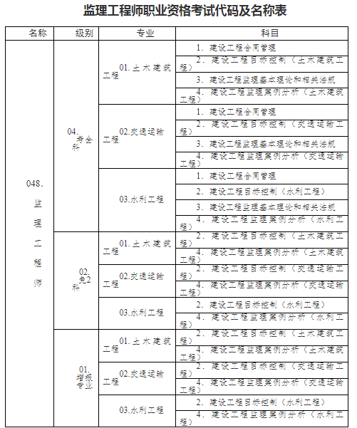 湖北附件4.png