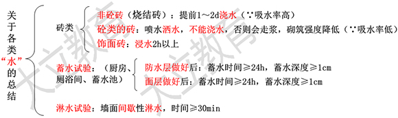 一級(jí)建造師建筑360101.jpg
