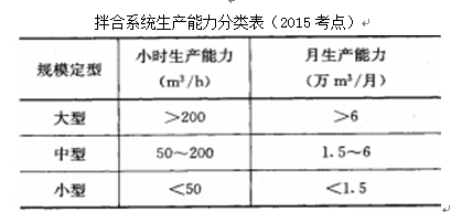 一級(jí)建造師水利36.png
