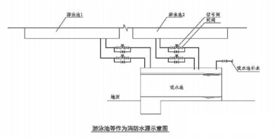 一級(jí)消防工程師