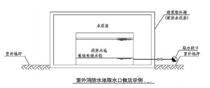 一級(jí)消防工程師備考