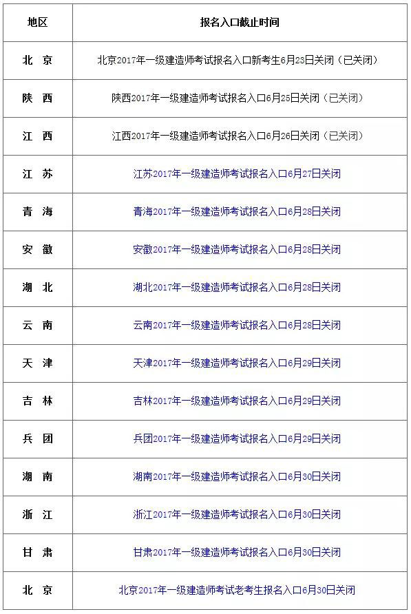 一級建造師考試報名2.jpg