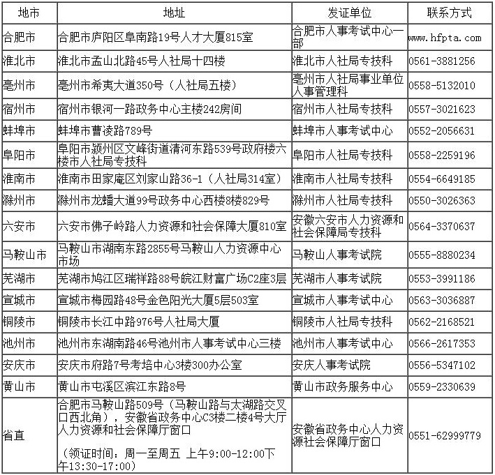 一級消防工程師證書領(lǐng)取