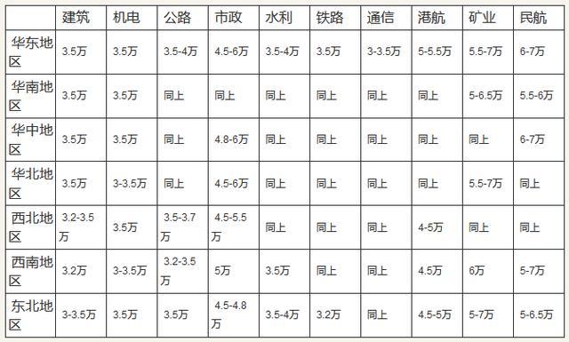 一級建造師掛靠費用.jpg