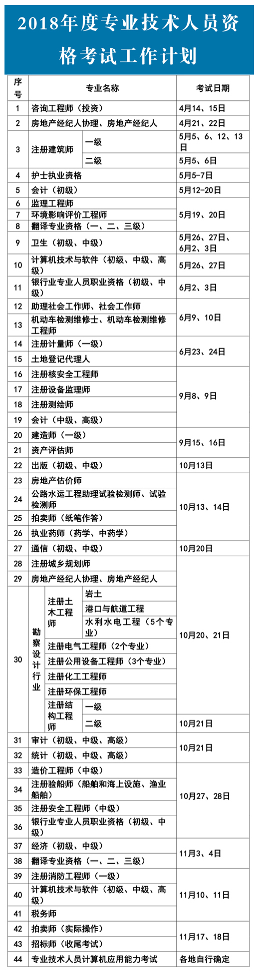 2018年專業(yè)技術(shù)人員資格考試時(shí)間公布.jpg