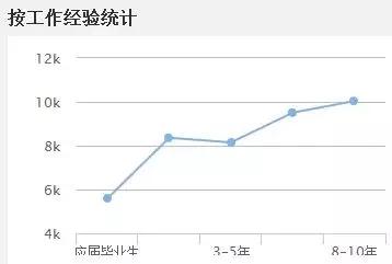 造價(jià)工程師薪資2.jpg