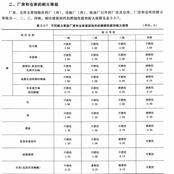 一級消防工程師考試表格.jpg
