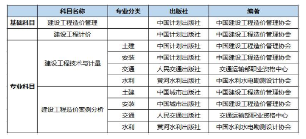 定了！2021年一級(jí)造價(jià)工程師考試新教材7月出版！