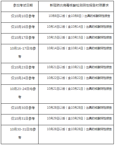 重慶2021年一級(jí)造價(jià)工程師考試考生疫情防控須知