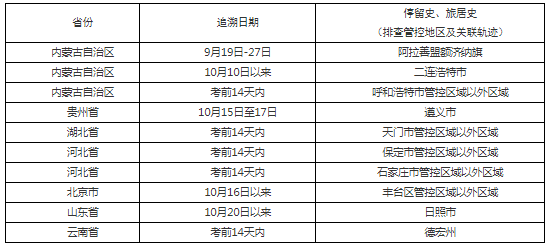 天津2021年一級造價工程師考試考生防疫與安全須知