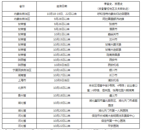 天津2021年一級造價工程師考試考生防疫與安全須知