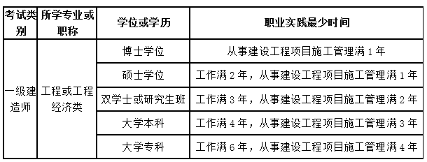 吉林一建報考條件.png