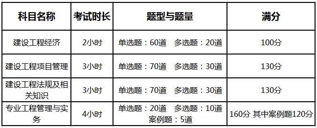 考試時長.jpg