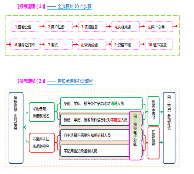 山西報(bào)名流程1.png