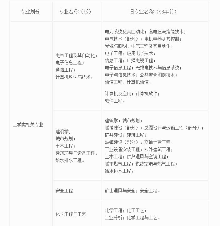 一級注冊消防工程師.png