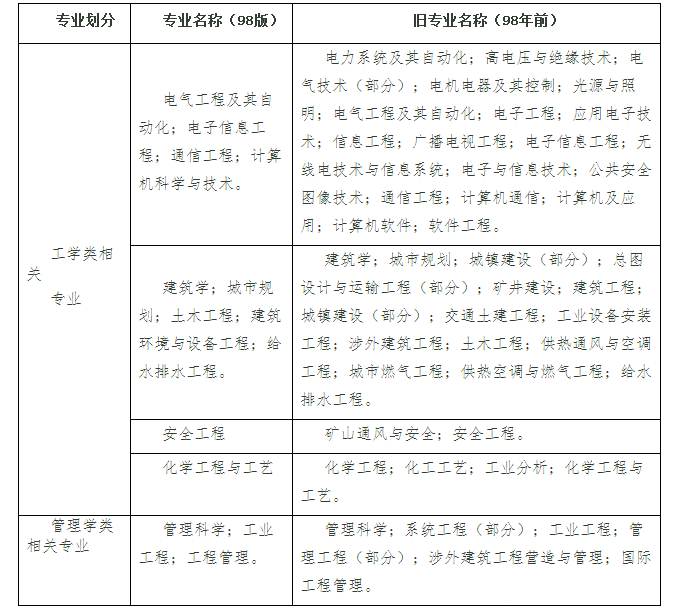 考試專(zhuān)業(yè).png