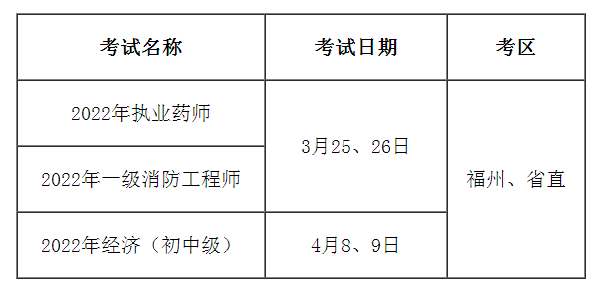 福建考試項目.png