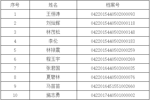 韶關2017年一級消防工程師考試資格審核通知.png