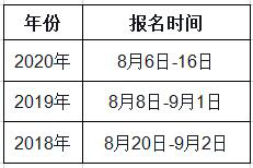 西藏2021年一級(jí)造價(jià)工程師考試幾月份報(bào)名？