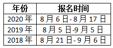 兵團(tuán)2021年一級(jí)造價(jià)工程師考試幾月份報(bào)名？