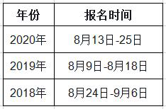 吉林2021年一級造價(jià)工程師考試幾月份報(bào)名？