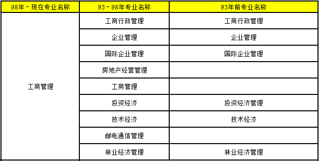 2018年造價工程師考試報考條件45.png