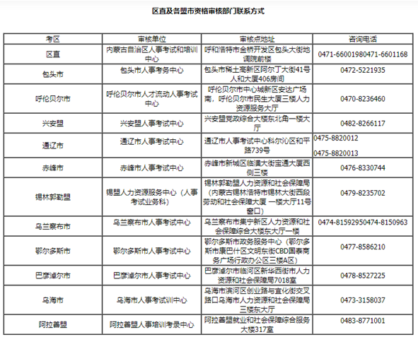內(nèi)蒙古2021年一級造價工程師考試報名通知公布