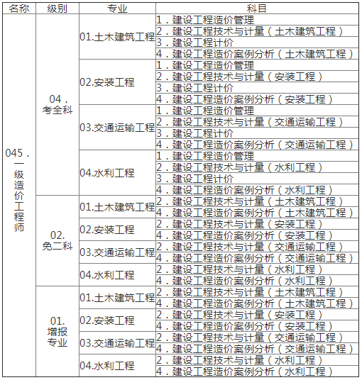 江西2021年一級(jí)造價(jià)工程師考試報(bào)名通知公布