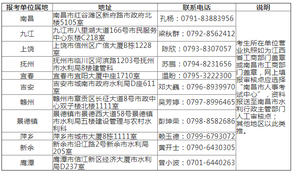 江西2021年一級(jí)造價(jià)工程師考試報(bào)名通知公布