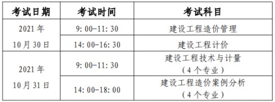 2021年一級(jí)造價(jià)工程師考試形式？是機(jī)考嗎?