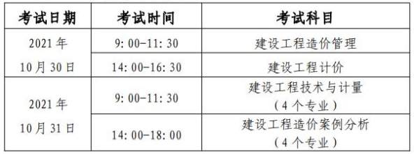 即將開考！2021年一級造價工程師考試注意事項