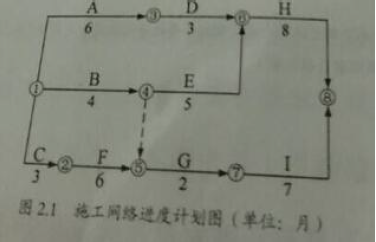 2015年造價(jià)工程師《案例分析》考試真題二2.png